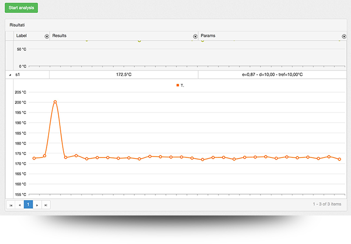 ANALYSIS module